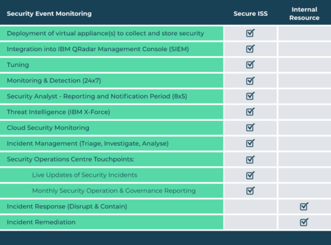 Co-Managed SIEM - Secure-ISS