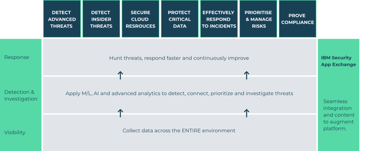 Secure-ISS - Cyber Security and Cloud Technology Services